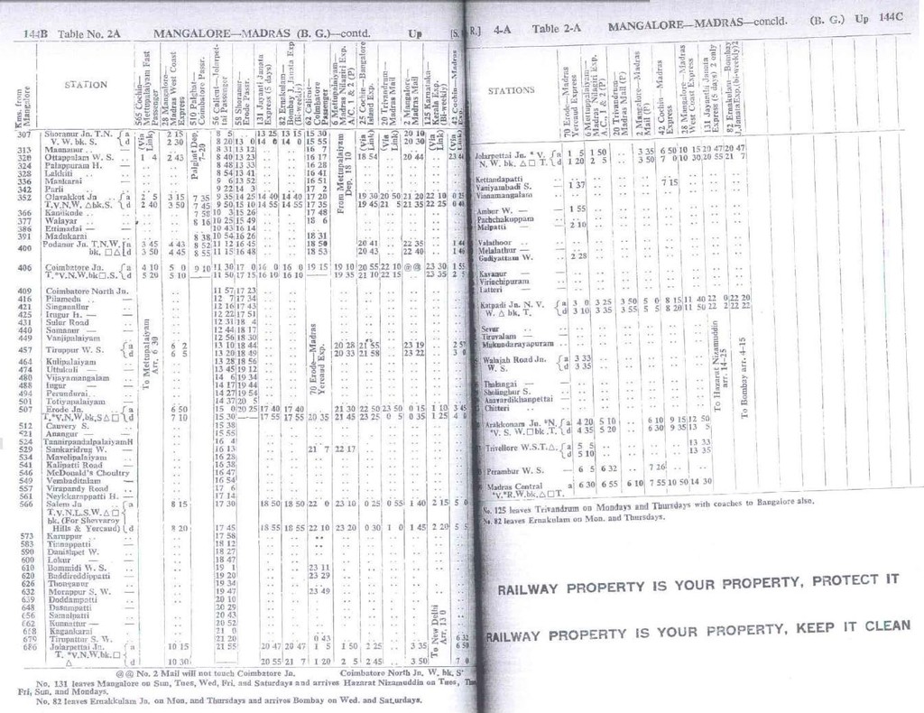 Table 2A - SR - 1977TT