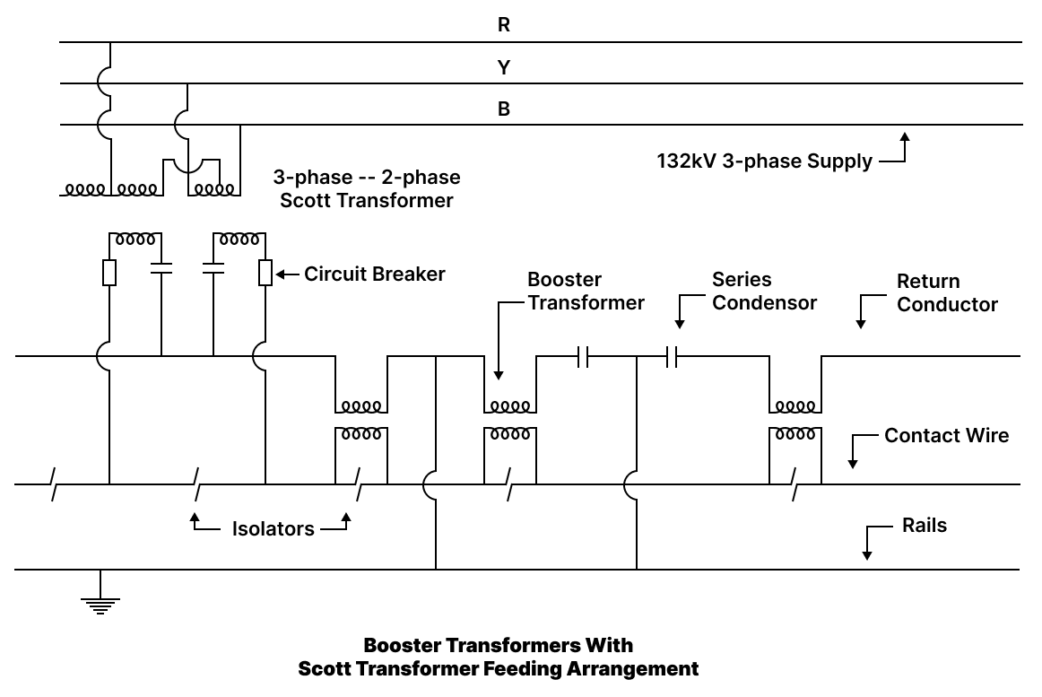 Scott Transformers illustration for voltage supply