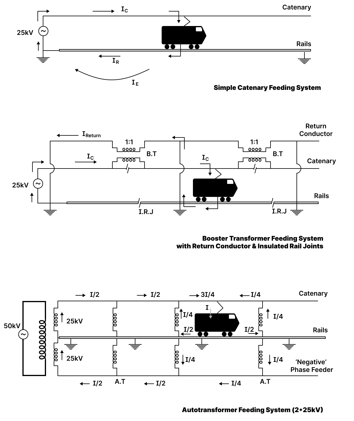AC electric traction systems types