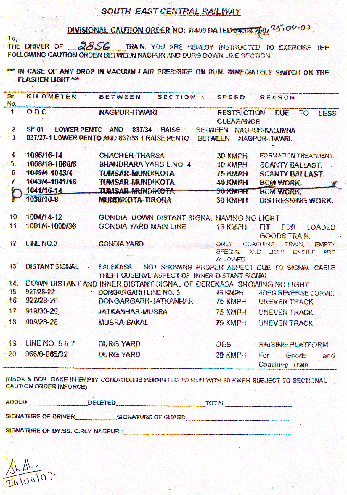 A sample caution order from Nagpur division