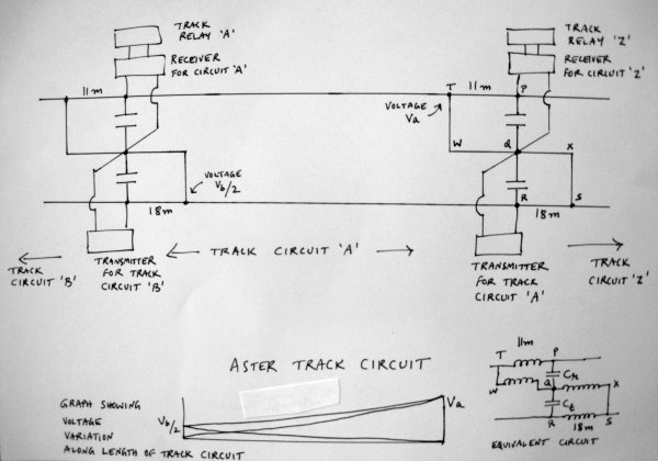 Track Circuit