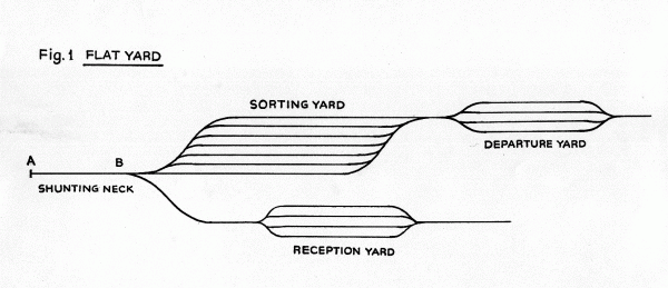 Flat yard illustration
