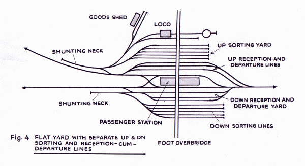 Multiple Yard illustration