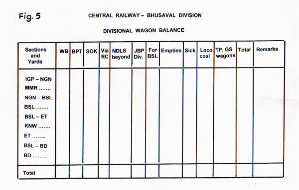 Wagon Balance Table