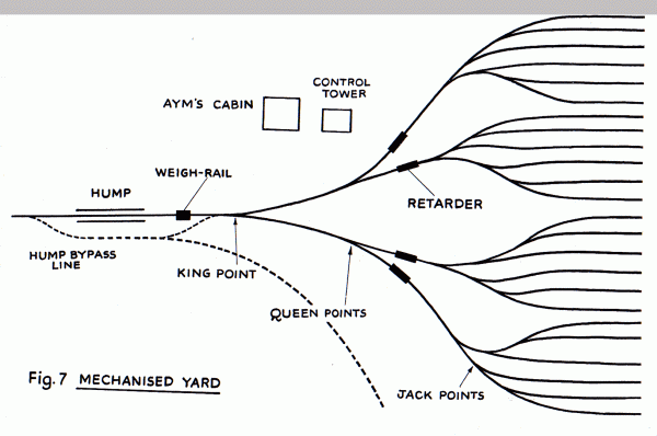 Mechanised yard layout