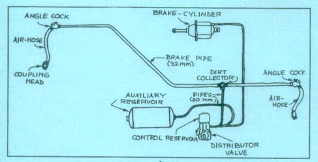 Single pipe brake system