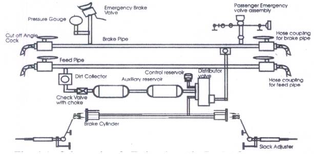 Twin pipe brake system