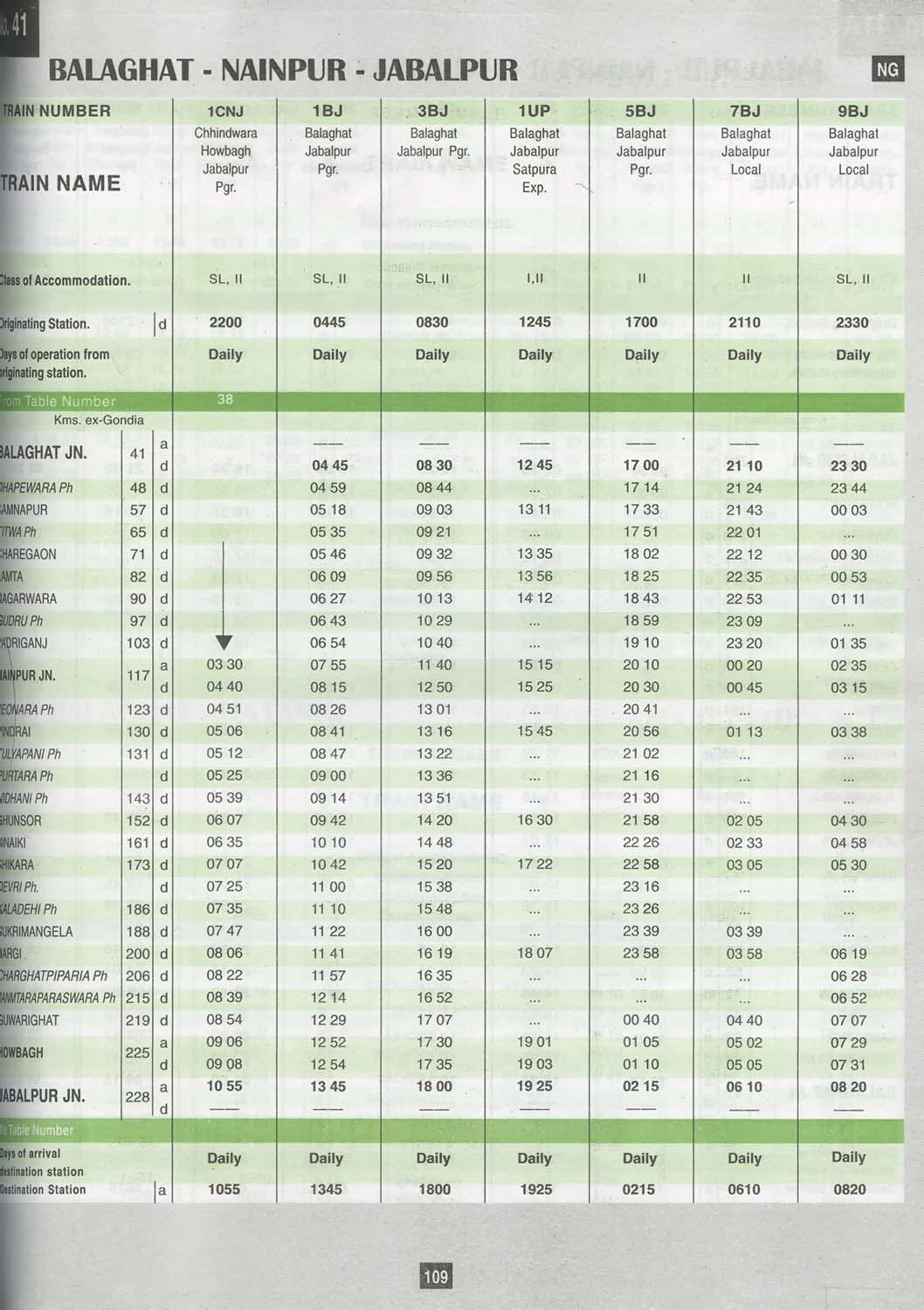 table_41_balaghat_nainpur_jabalpur.jpg