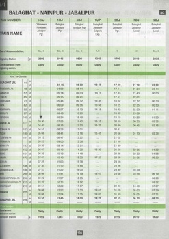 table_41_balaghat_nainpur_jabalpur.jpg