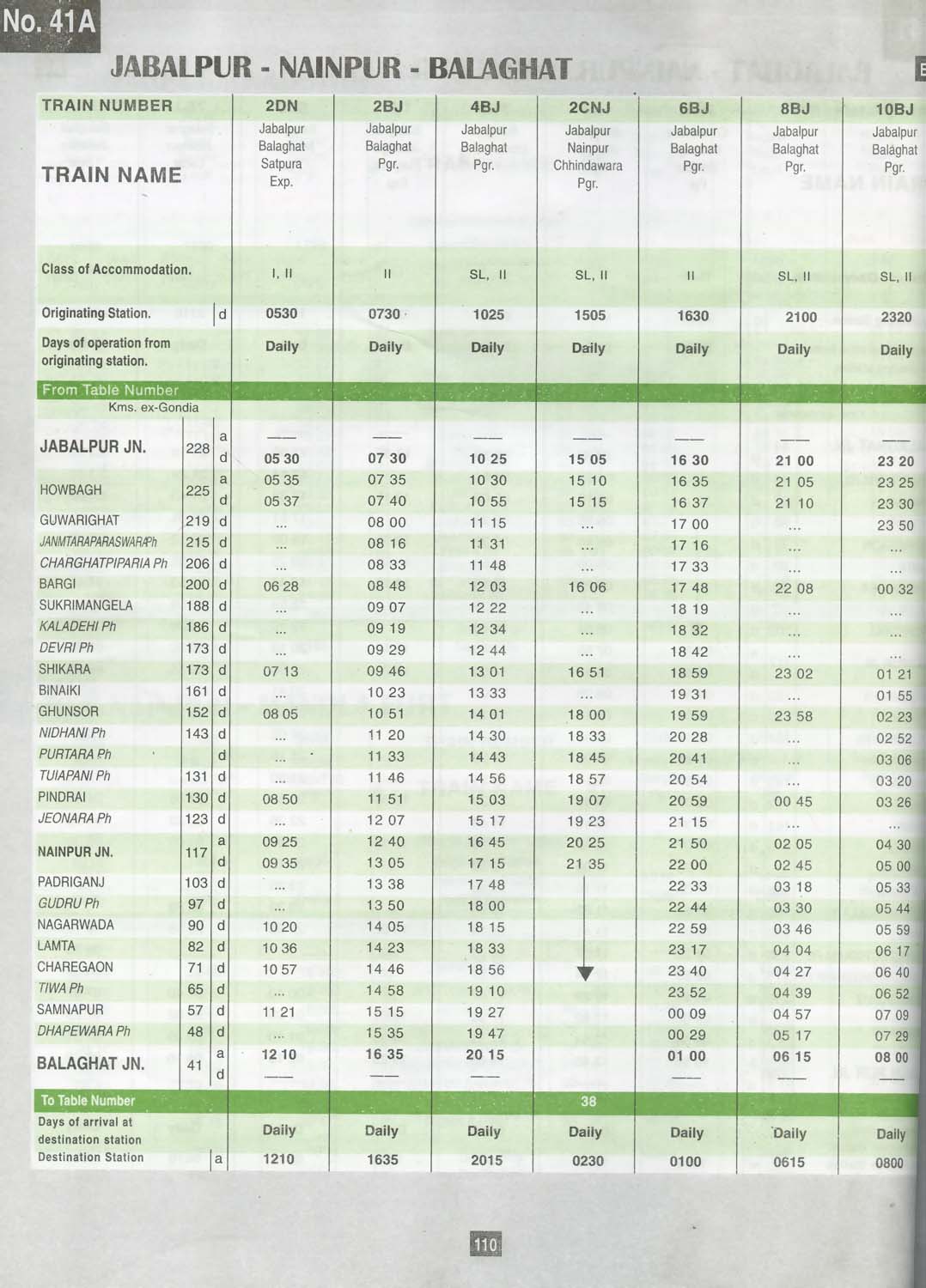 table_41a_jabalpur_nainpur_balaghat.jpg