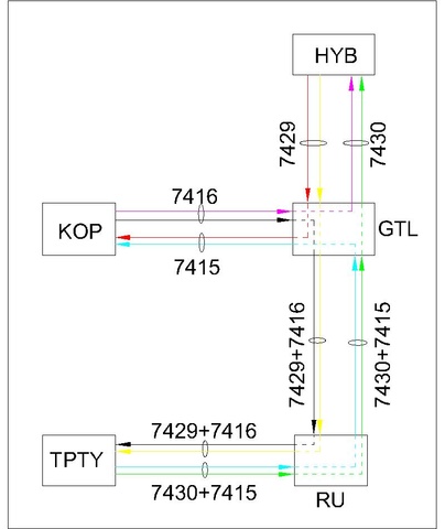 7416-7429 Slip Coaches