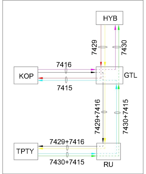 7416-7429 Slip Coaches