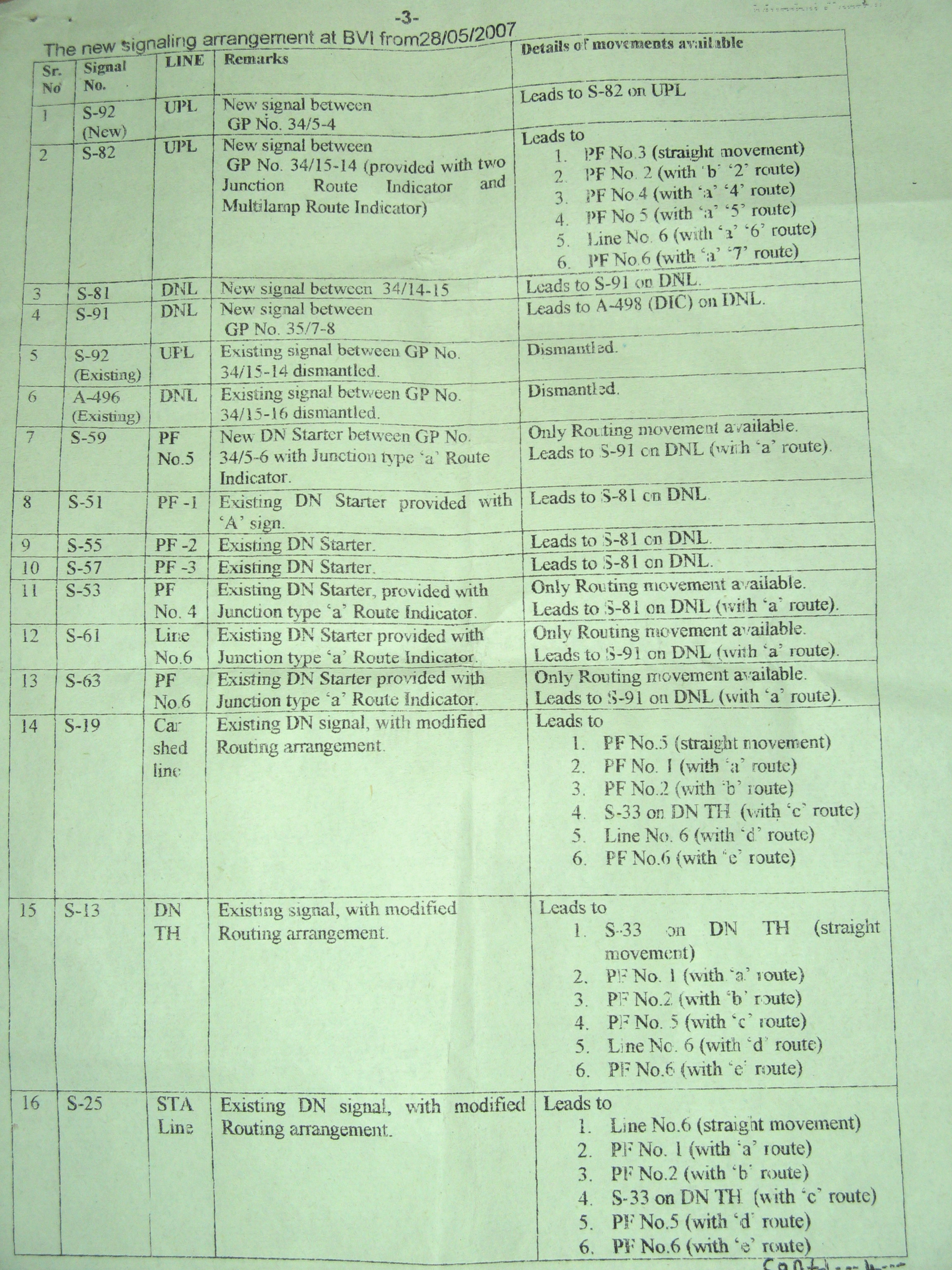 BVI Caution Order form 28.05.2007