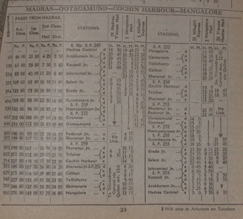 1979_Madras___Cochin_Abstract