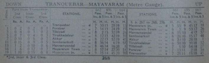 1955 tranquebar