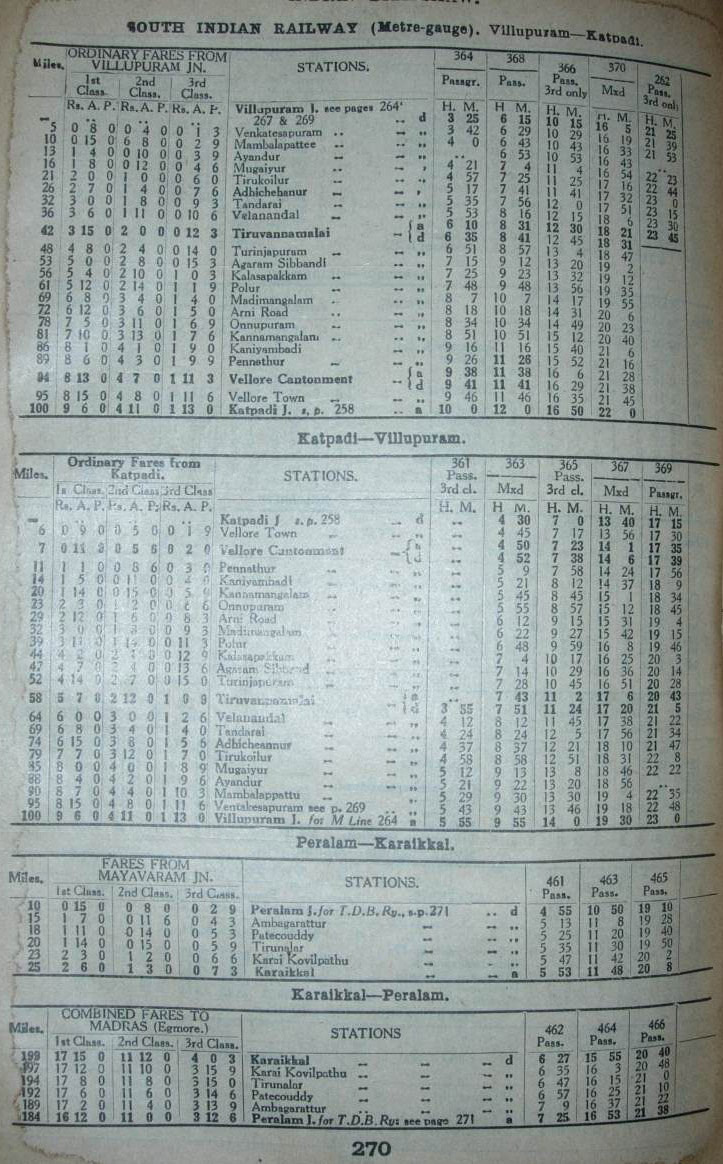 Peralam - Karaikkal & v.v., 1931