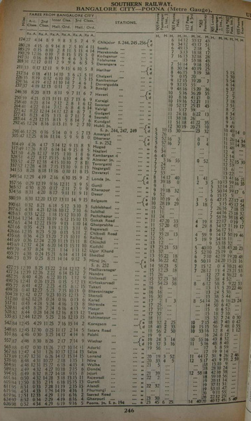 Chikjajur - Miraj - Poona 1955