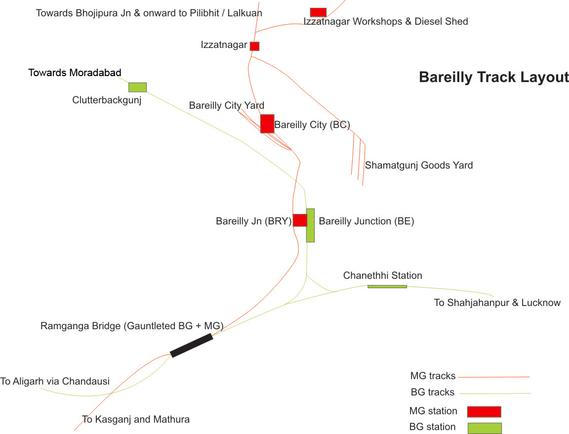 bareilly