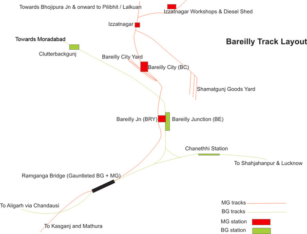 bareilly