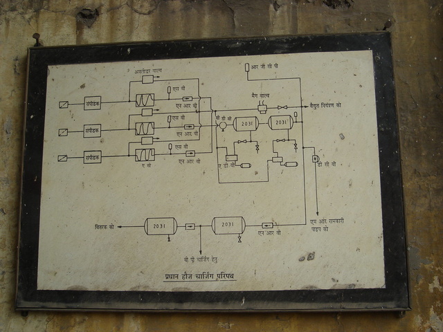 Another Diagram that i stumbled on. GZB ELS. Sandeep Marzara