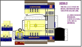 Foldable model of NDM-5 loco: Take a printout of this and fold in appropriate locations to get the outer shell of NDM-5 NG loco.