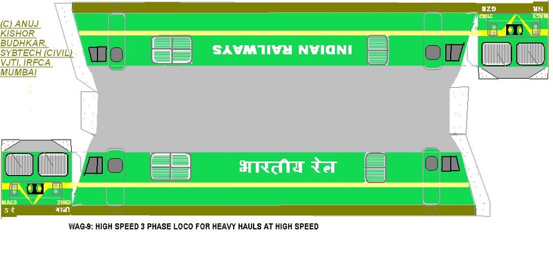 Foldable model of WAG-9 type locos: Take a printout of this and fold in appropriate locations to get the outer shell of this loc