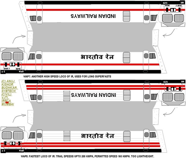 Foldable models of WAP-5,7 type locos: Take a printout of this and fold in appropriate locations to get the outer shell of these