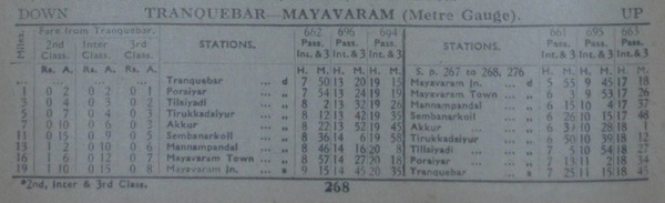 1955 tranquebar