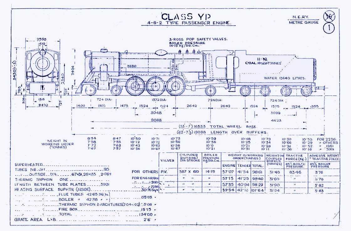 INDIA-YP%20Diagram