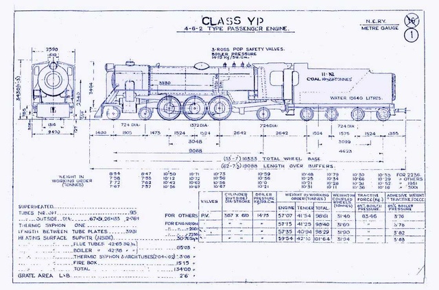 INDIA-YP%20Diagram