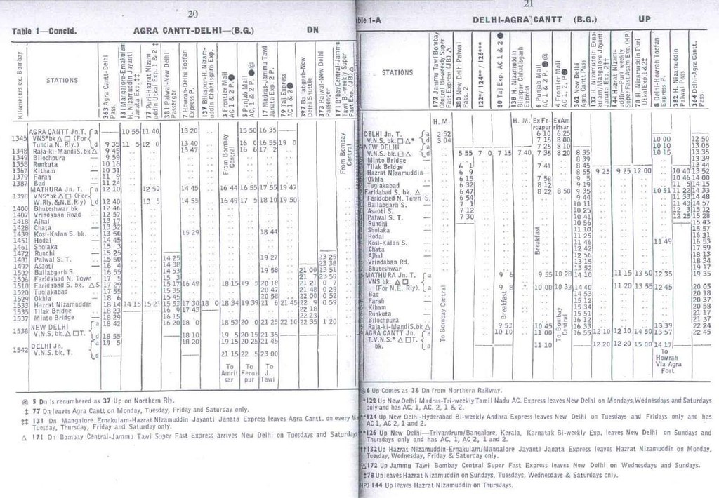 Table 1-1A - CR - 1977TT