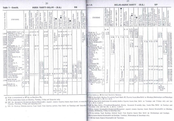 Table 1-1A - CR - 1977TT