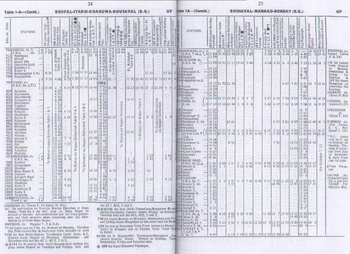 Table 1A - CR - 1977TT (2)