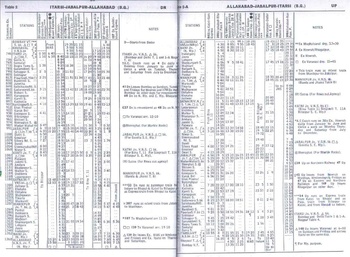 Table 2-2A - CR - 1977TT