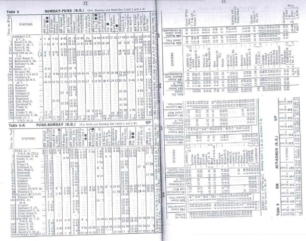 Tables 6-7 - CR - 1977TT
