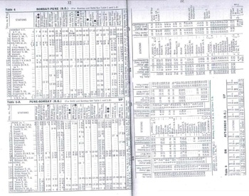 Tables 6-7 - CR - 1977TT