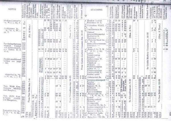 Table 1-1A - SR - 1977TT