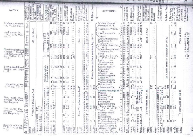 Table 1-1A - SR - 1977TT