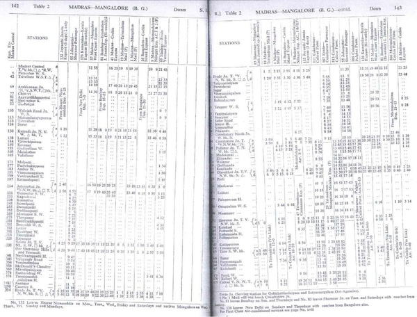 Table 2 - SR - 1977TT