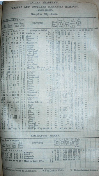 1931 Indian Bradshaw