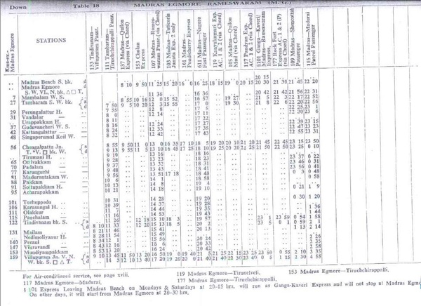 Table 18 - SR - 1977TT