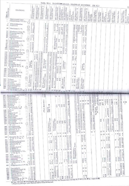 Table 18A - SR - 1977TT