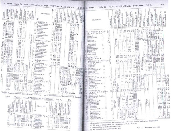 Tables 20-22 - SR - 1977TT