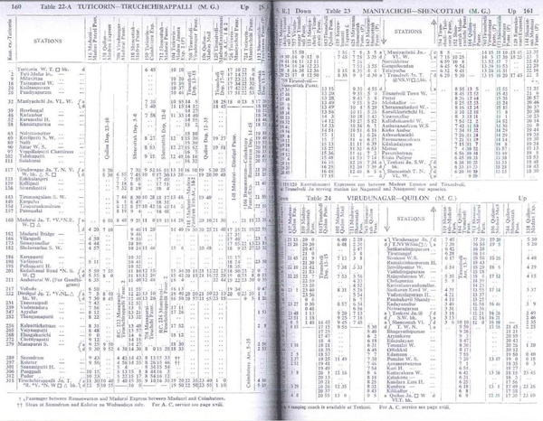 Tables 22A-24 - SR - 1977TT