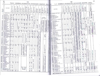 Table 1 - SER - 1977TT