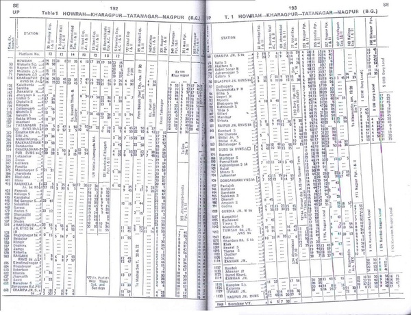 Table 1 - SER - 1977TT