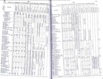 Table 1A - SER - 1977TT