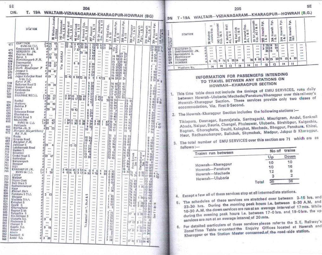 Table 19A - SER - 1977TT