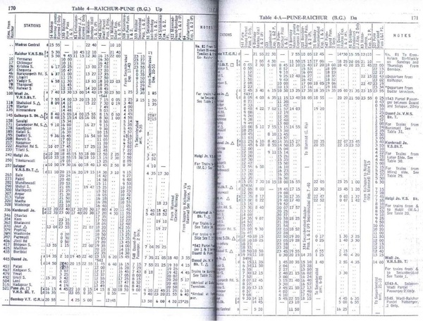 Table 4-4A - SCR - 1977TT
