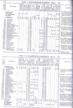 Table 7-7A - SCR - 1977TT